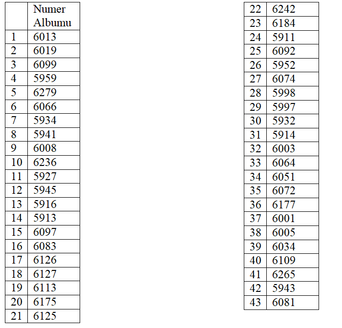 lista numerow albumu miedzynarodowe studia i stopnia