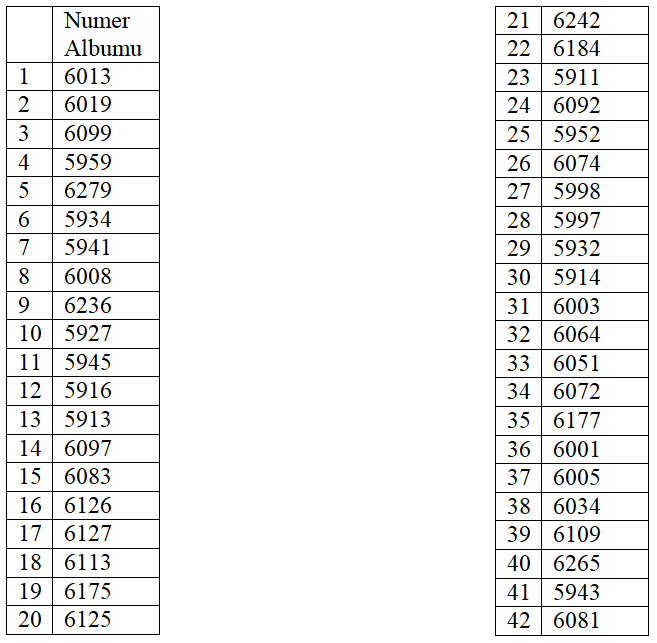 lista numerow albumu miedzynarodowe studia i stopnia