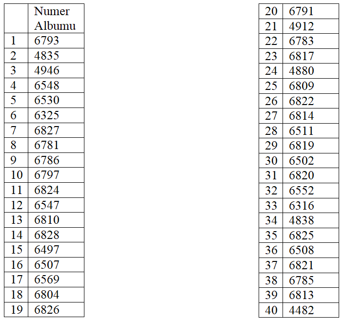 lista numerow albumu miedzynarodowe studia i stopnia