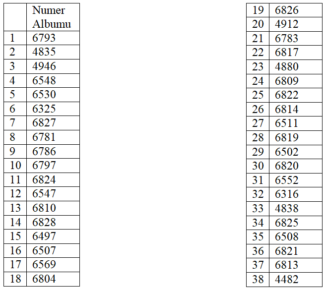 lista numerow albumu miedzynarodowe studia i stopnia